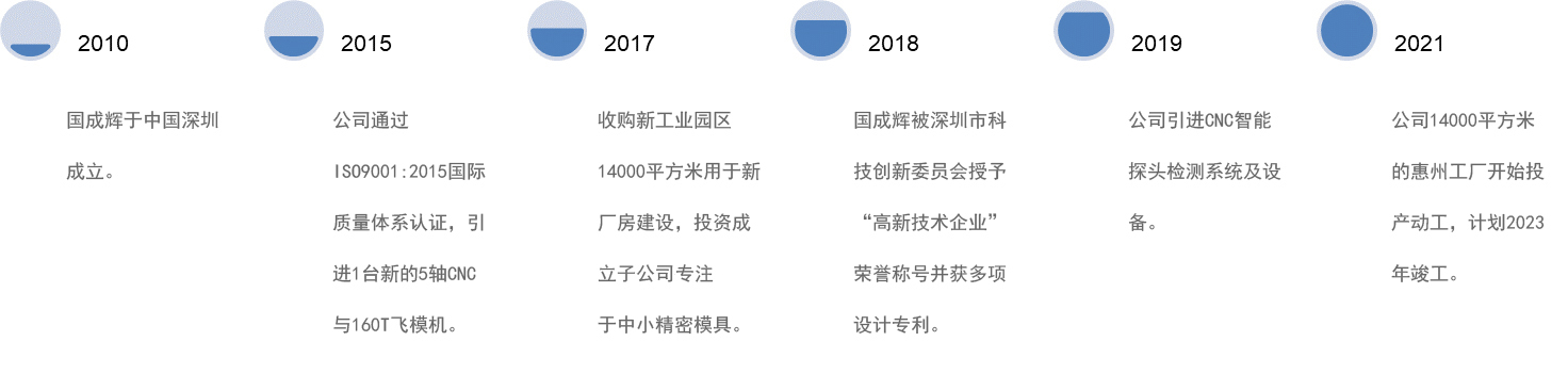 history_cn.jpg